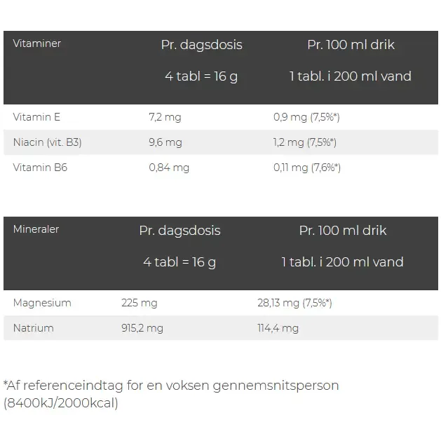 Hydro Appelsin 20x4 gram brusetabletter