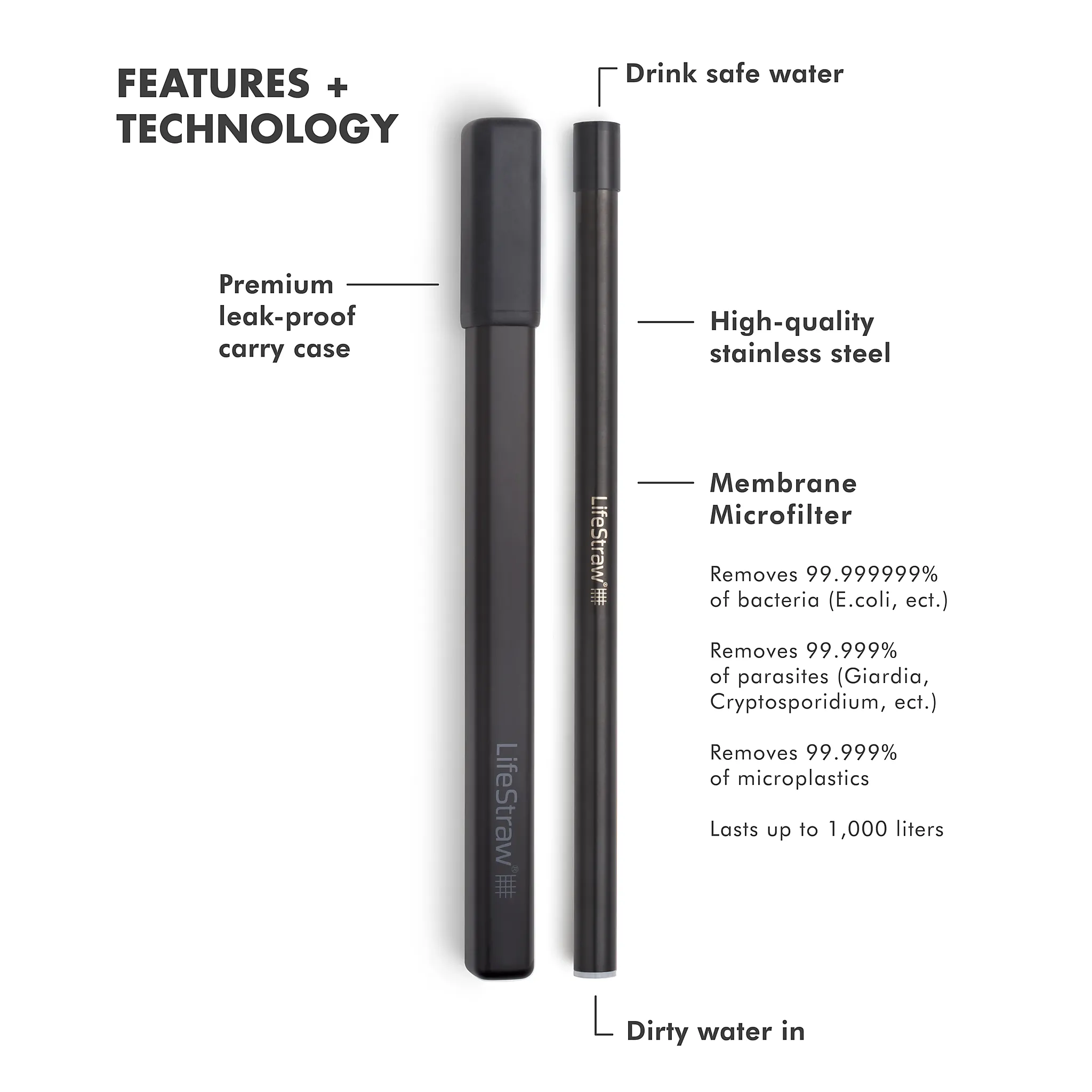 SIP straw with Carry Case