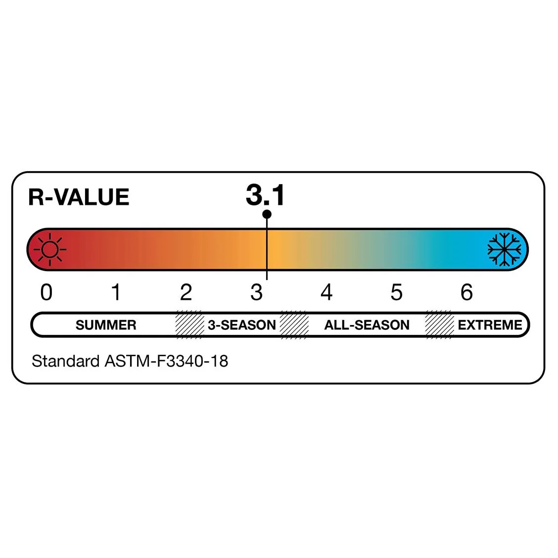 HVIL Z-Core Regular liggeunderlag