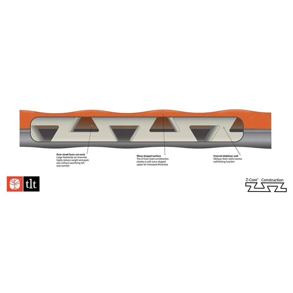 HVIL Z-Core Regular liggeunderlag