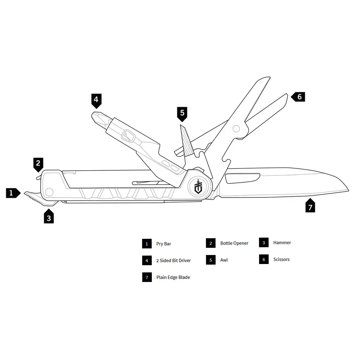 ArmBar Drive Multitool