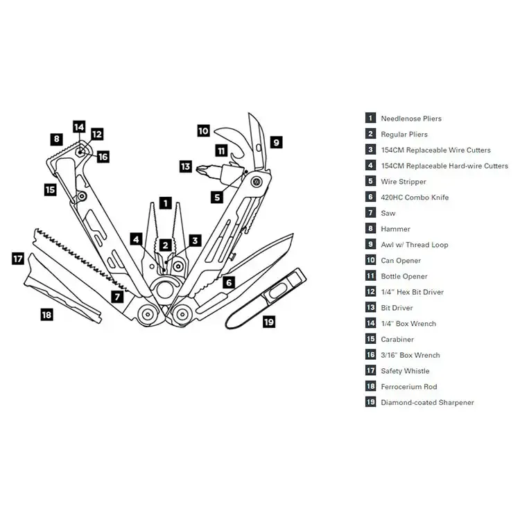 Signal, Box multitool