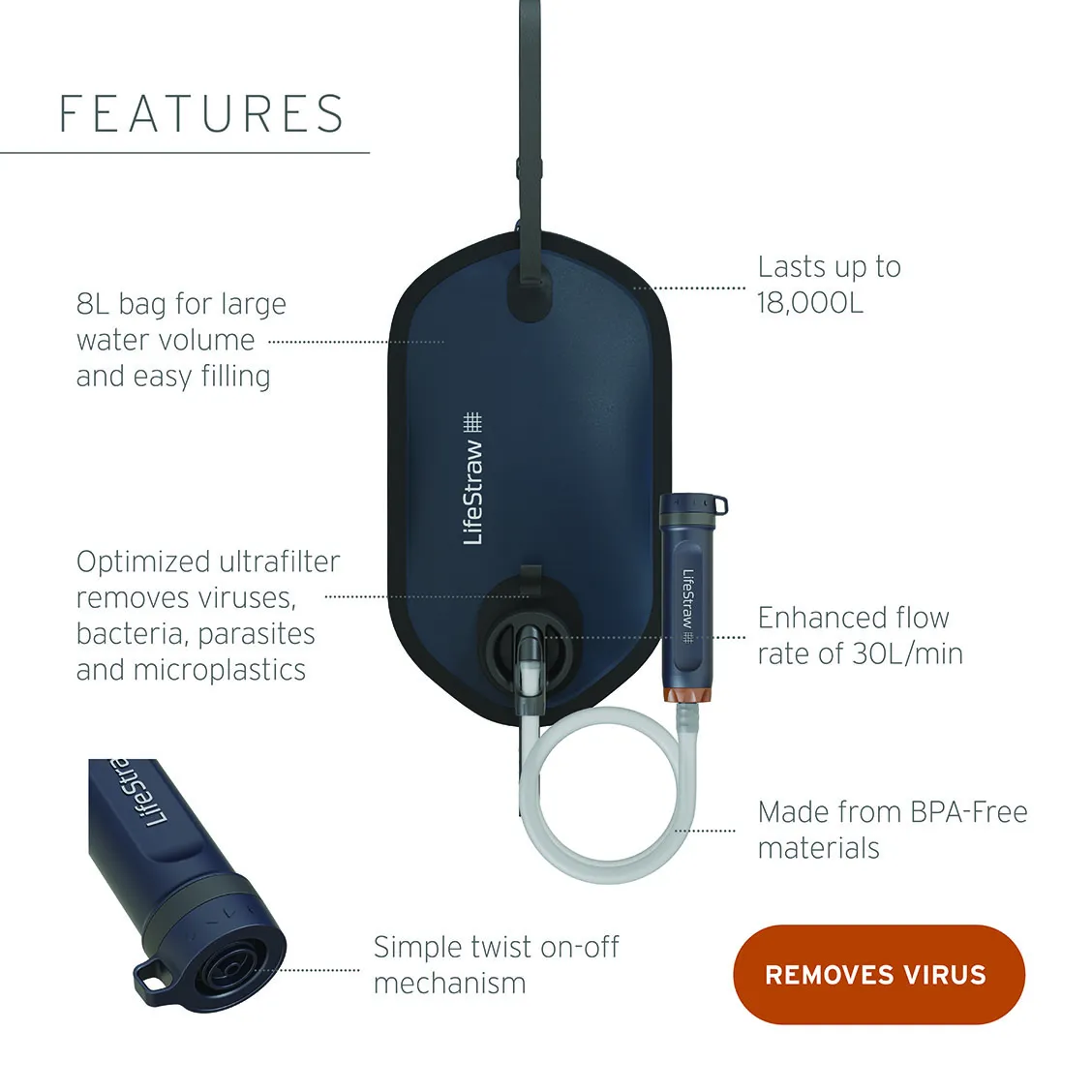 Peak Series Gravity Water Purif.Syst. 8