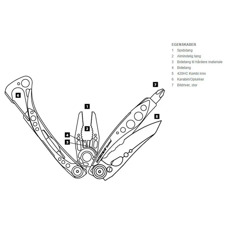 Skeletool Box multitool