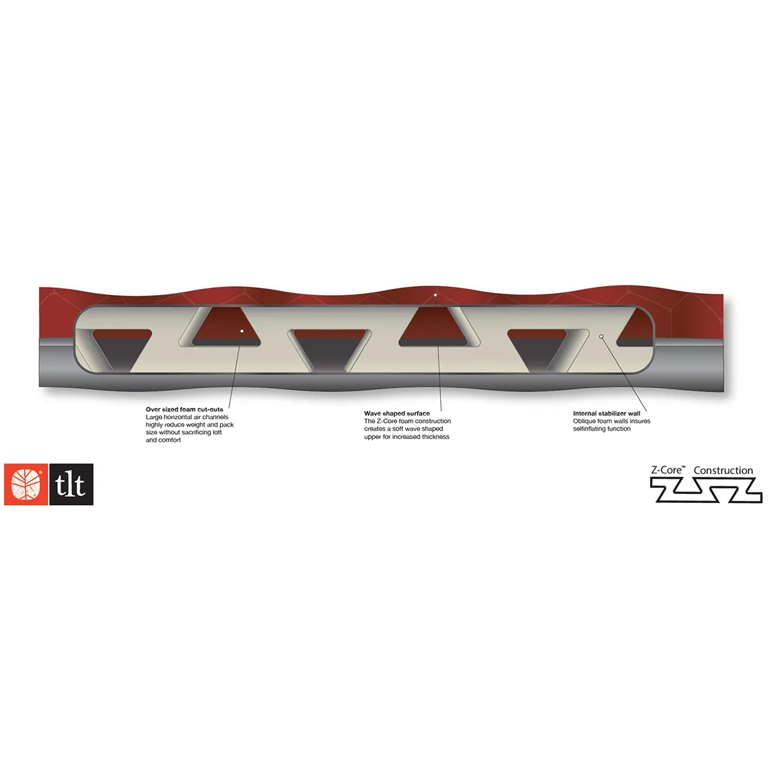 HVIL Z-Core MEGA Deluxe liggeunderlag