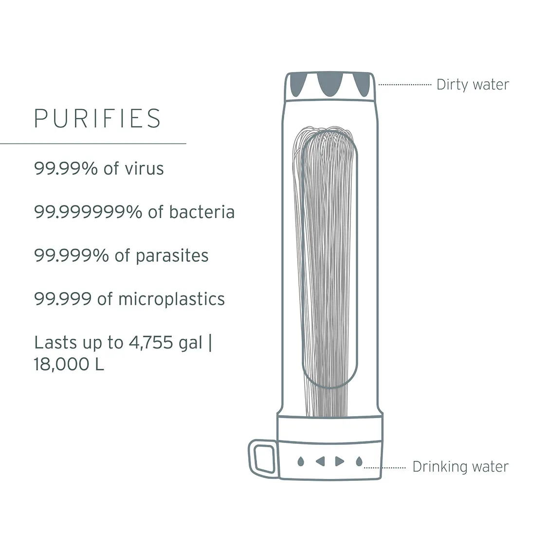 Peak Series Gravity Water Purif.Syst. 8