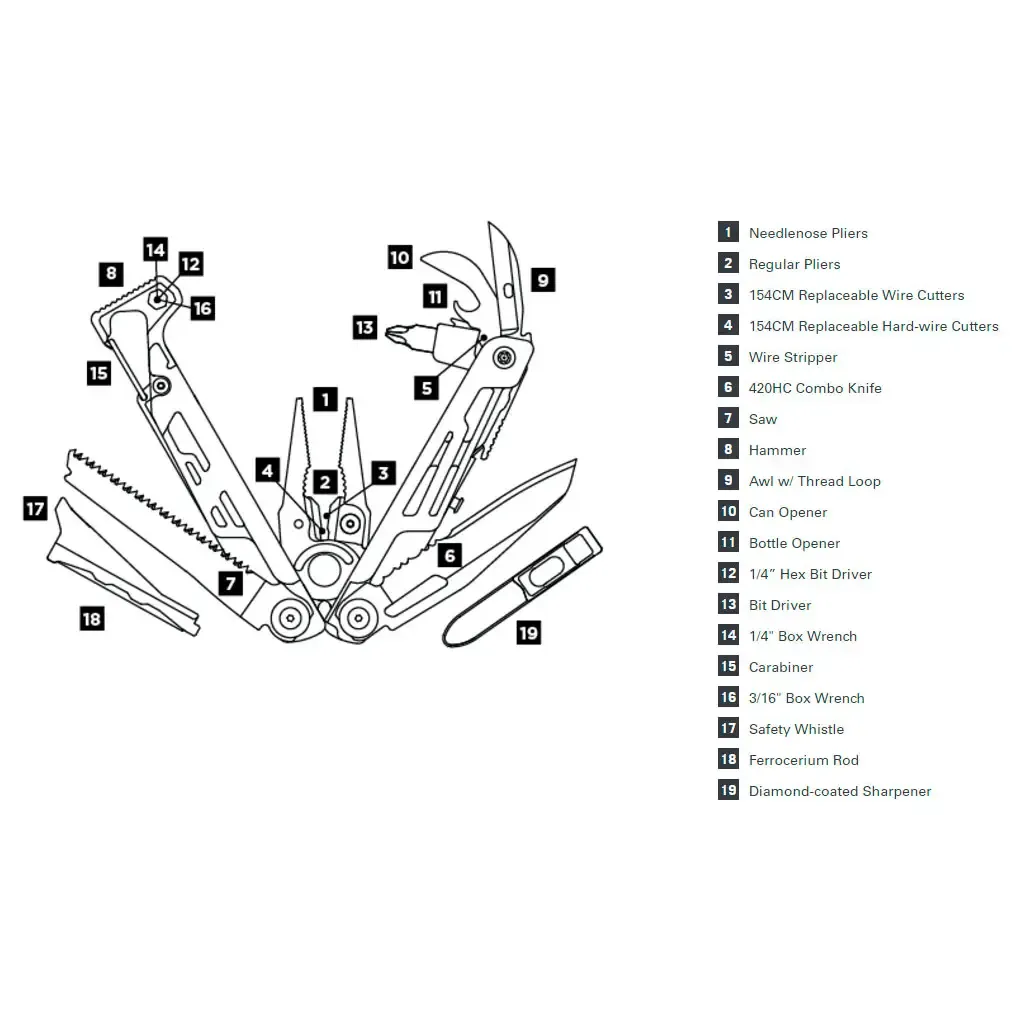 Signal, Box multitool