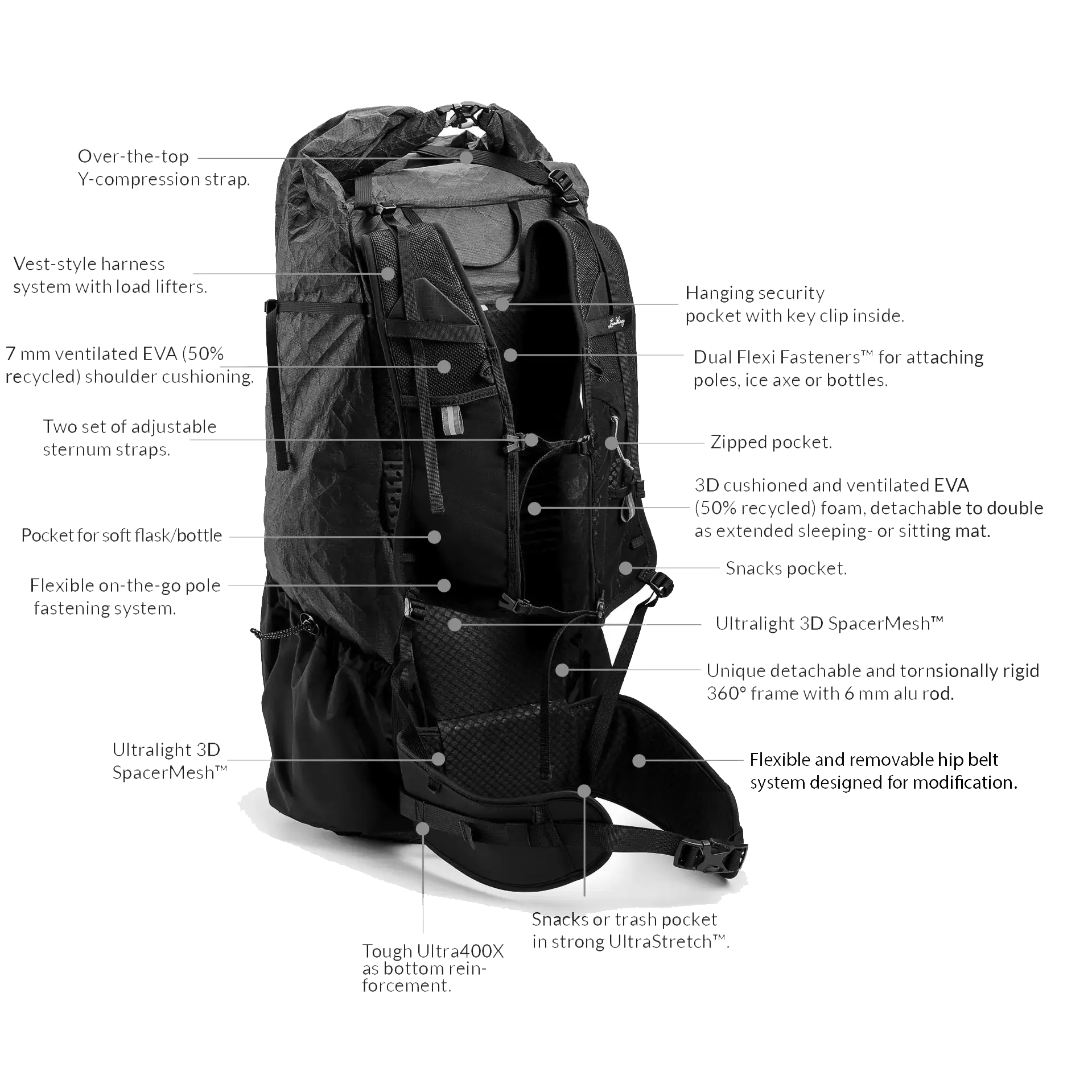 Padje Ultralight 45 L rygsæk