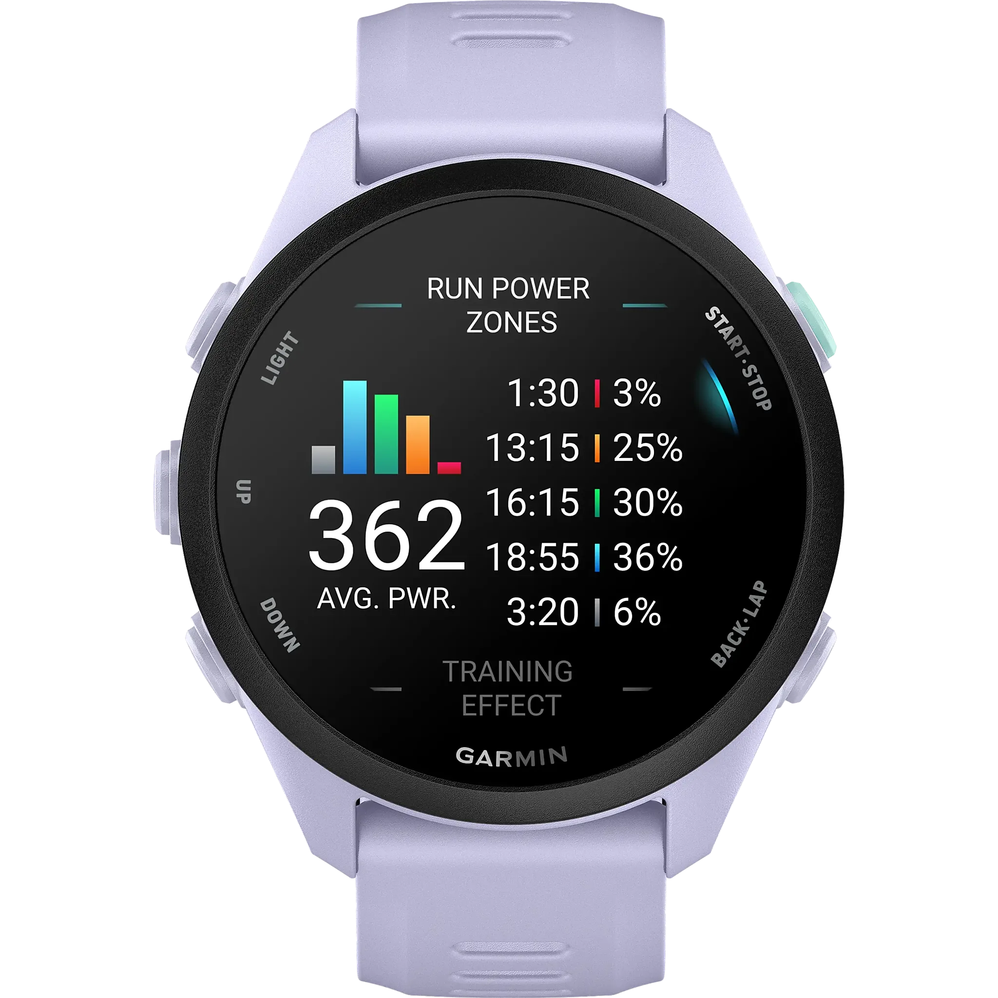 Forerunner 70, GPS