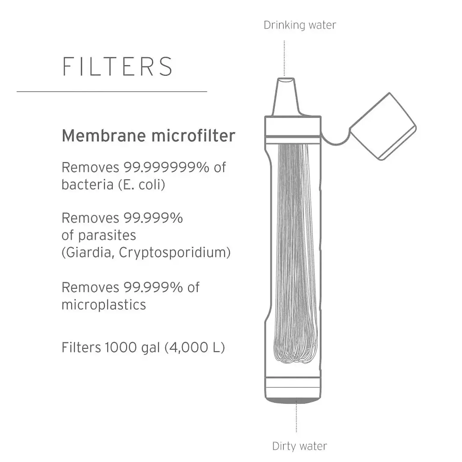 Funda LifeStraw Para Filtro De Agua Personal - Azul Montaña