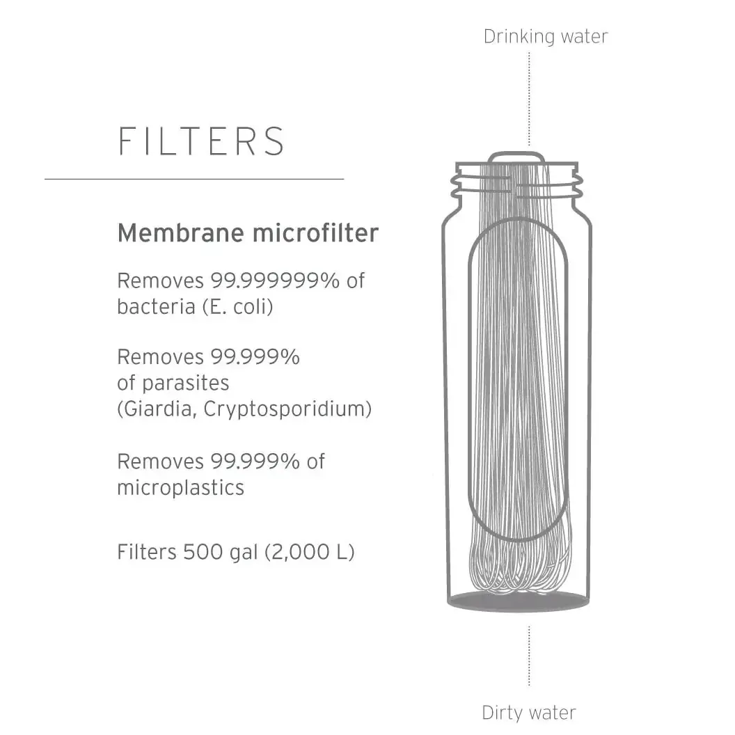 LifeStraw Peak Squeeze Bottle 1liter flaske med filter