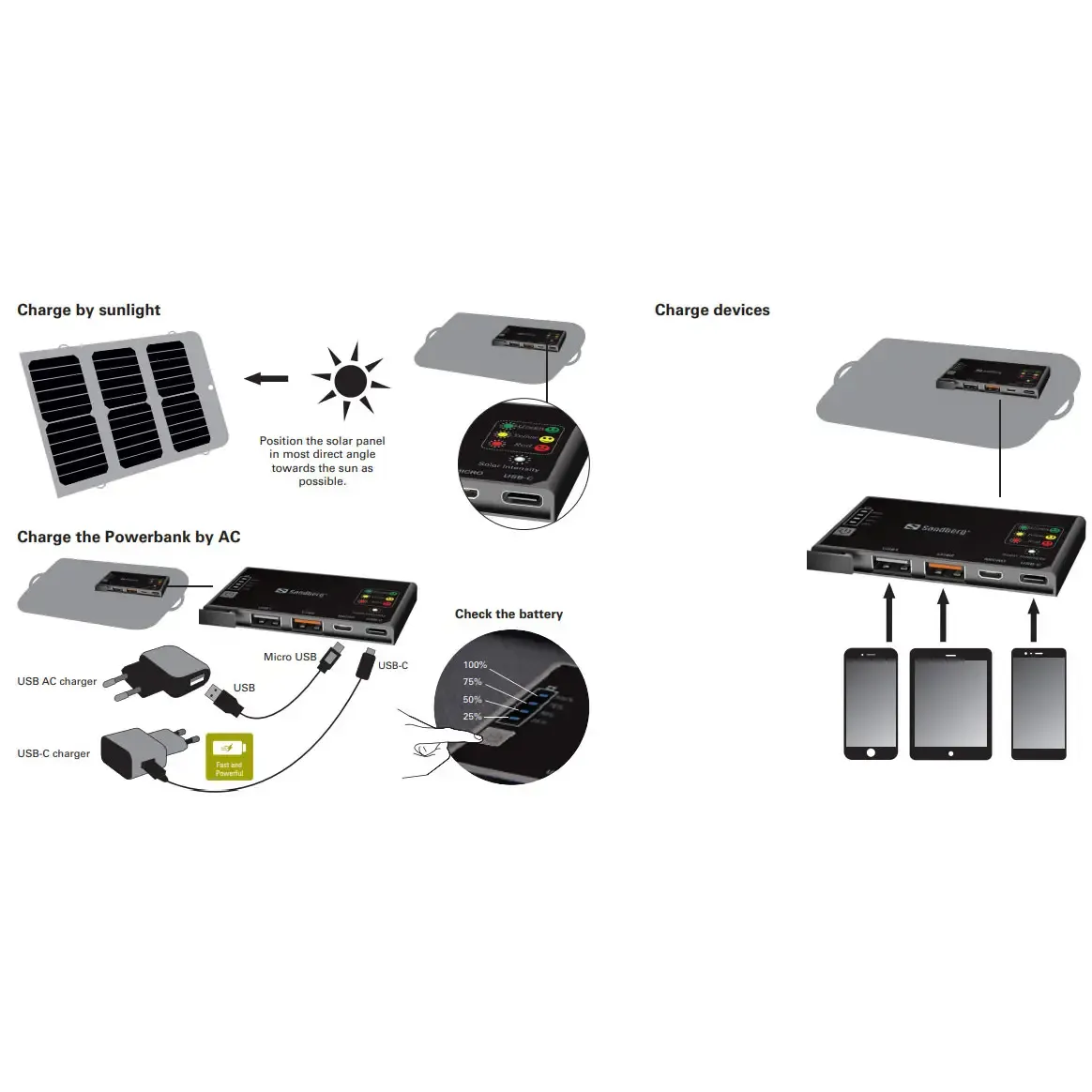 Sandberg Solar Charger 21W 2xUSB+USB-C solpanel/powerbank