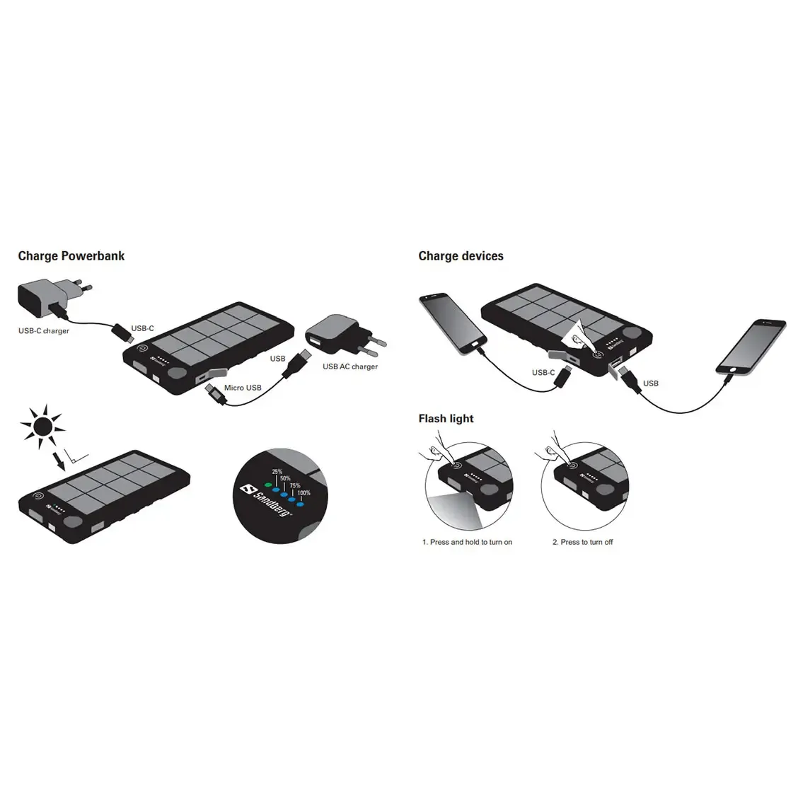 Outdoor Solar Powerbank 10000