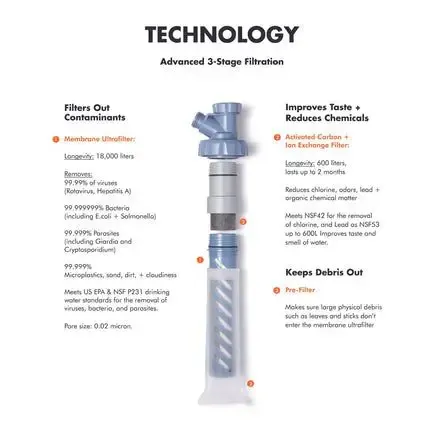 Escape High Flow Water Purifier Carbon F