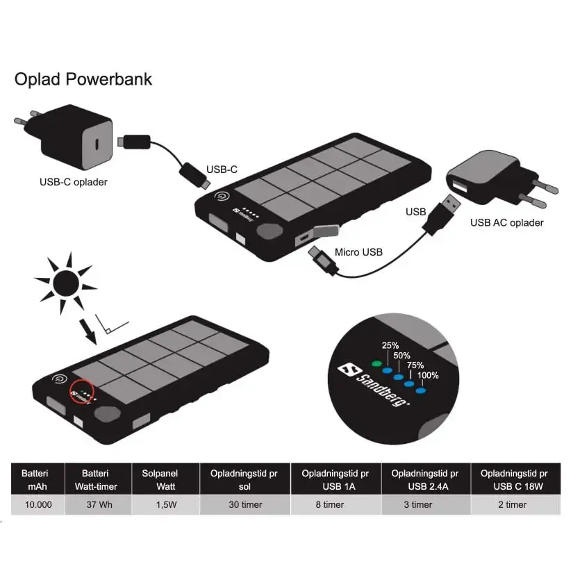 Survivor Powerbank 20000