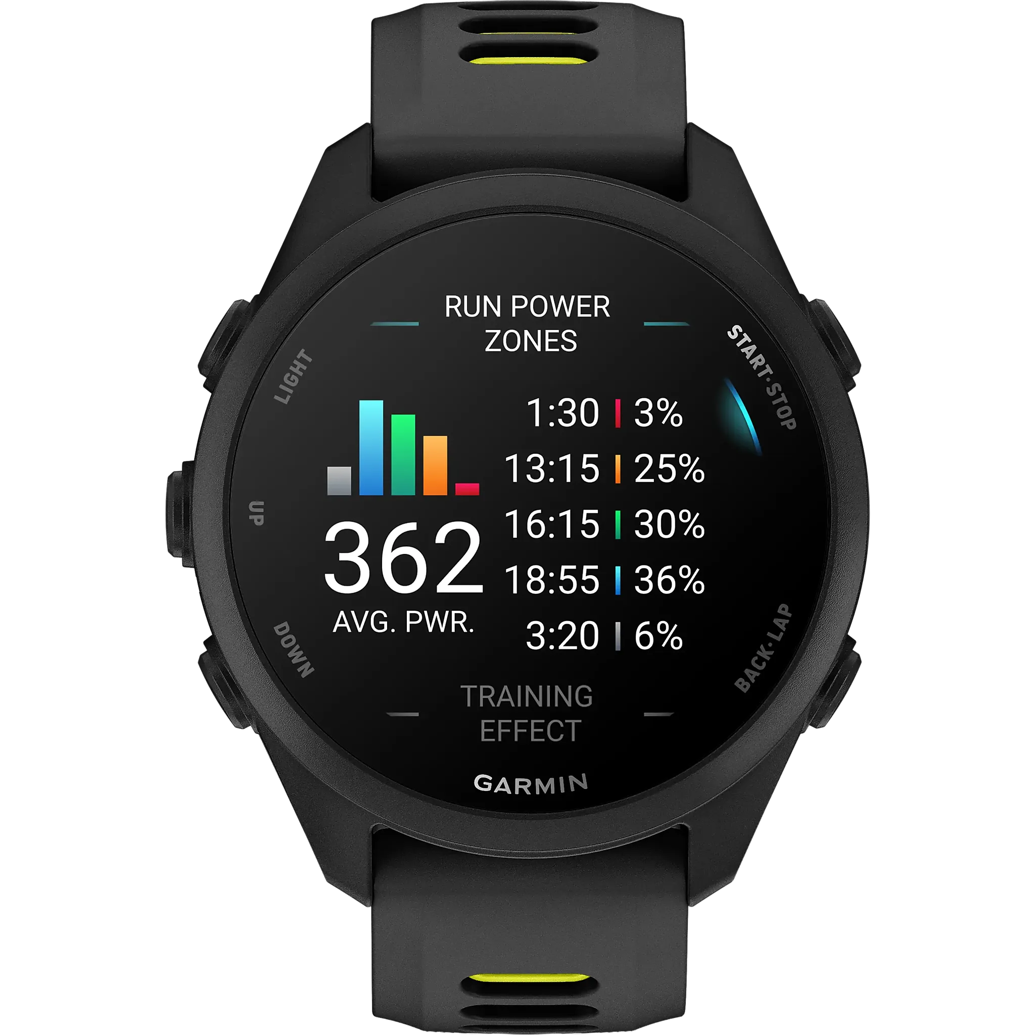 Forerunner 170, GPS