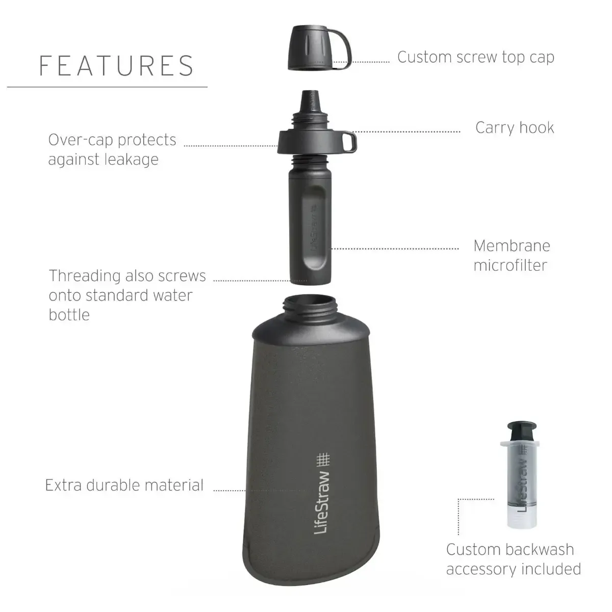 LifeStraw Peak Squeeze Bottle 1liter flaske med filter