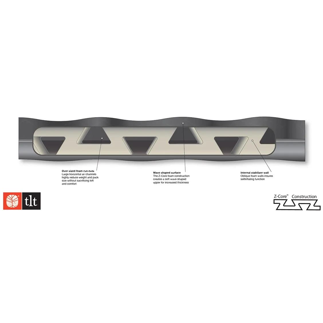 HVIL Z-Core Deluxe liggeunderlag