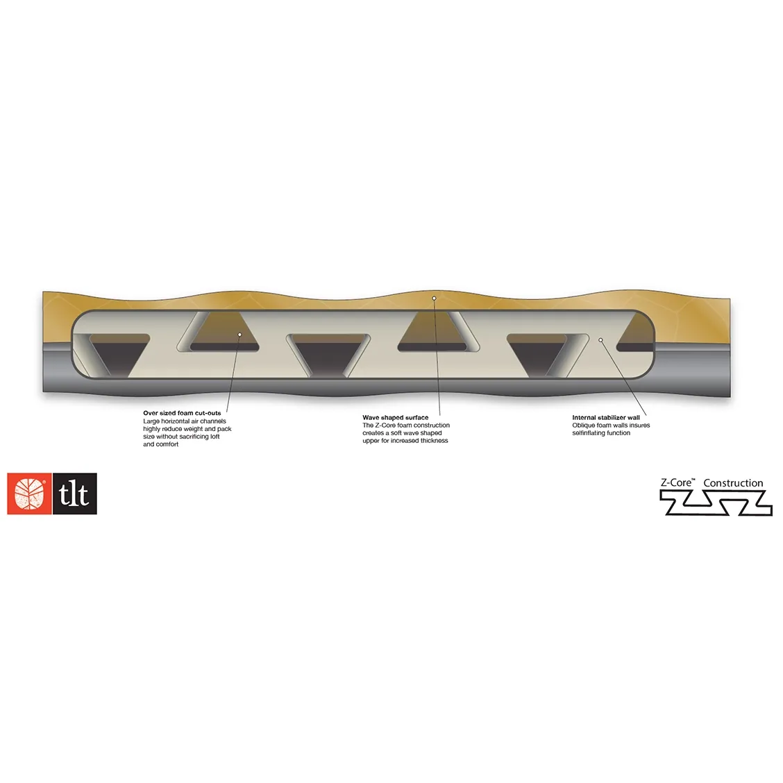 HVIL Z-core UL liggeunderlag