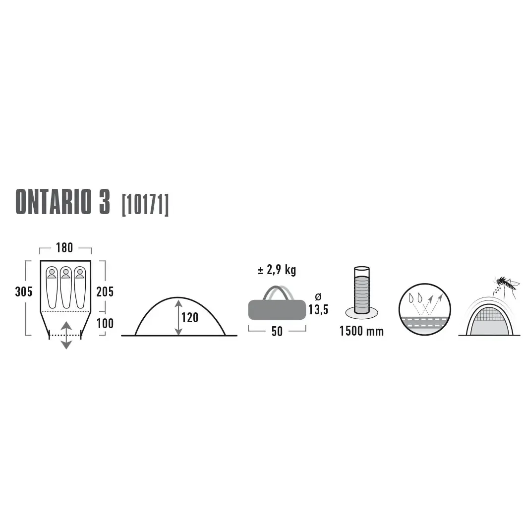Ontario 3 telt 3 prs.