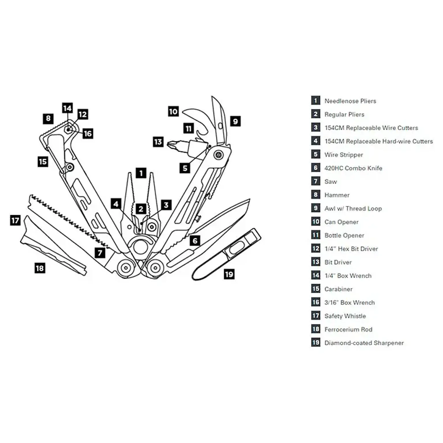 Signal, Box multitool