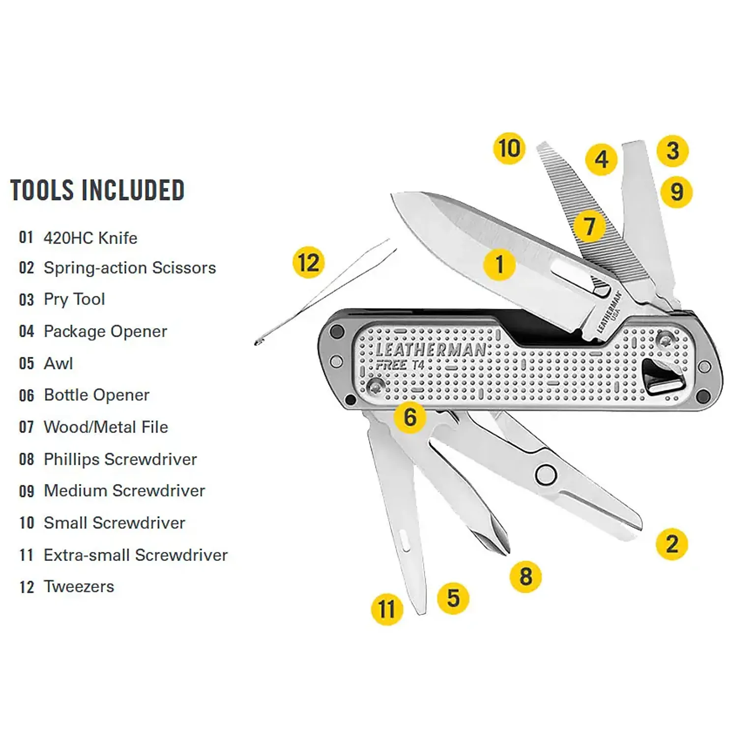 Free T4 multitool
