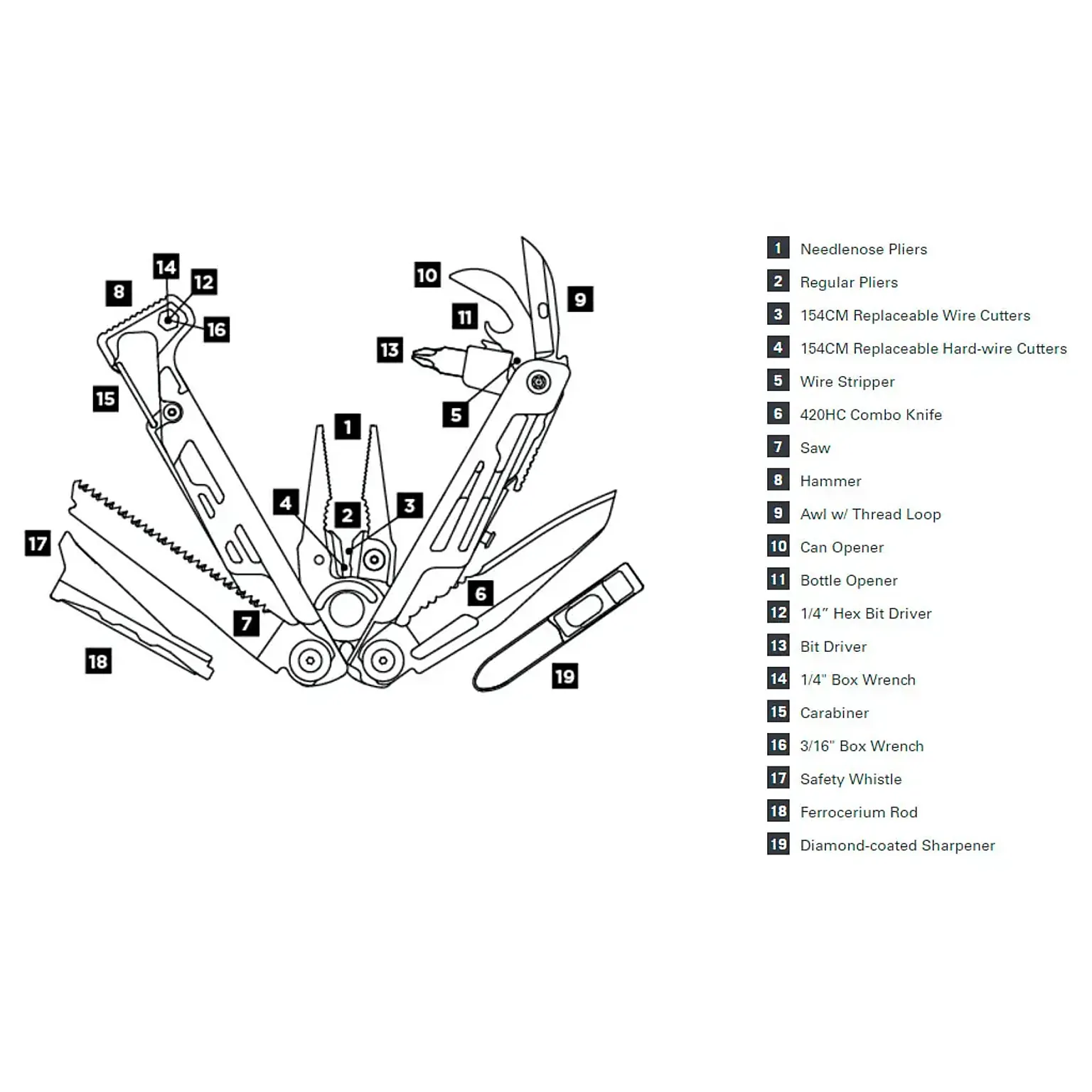 Signal, Box multitool